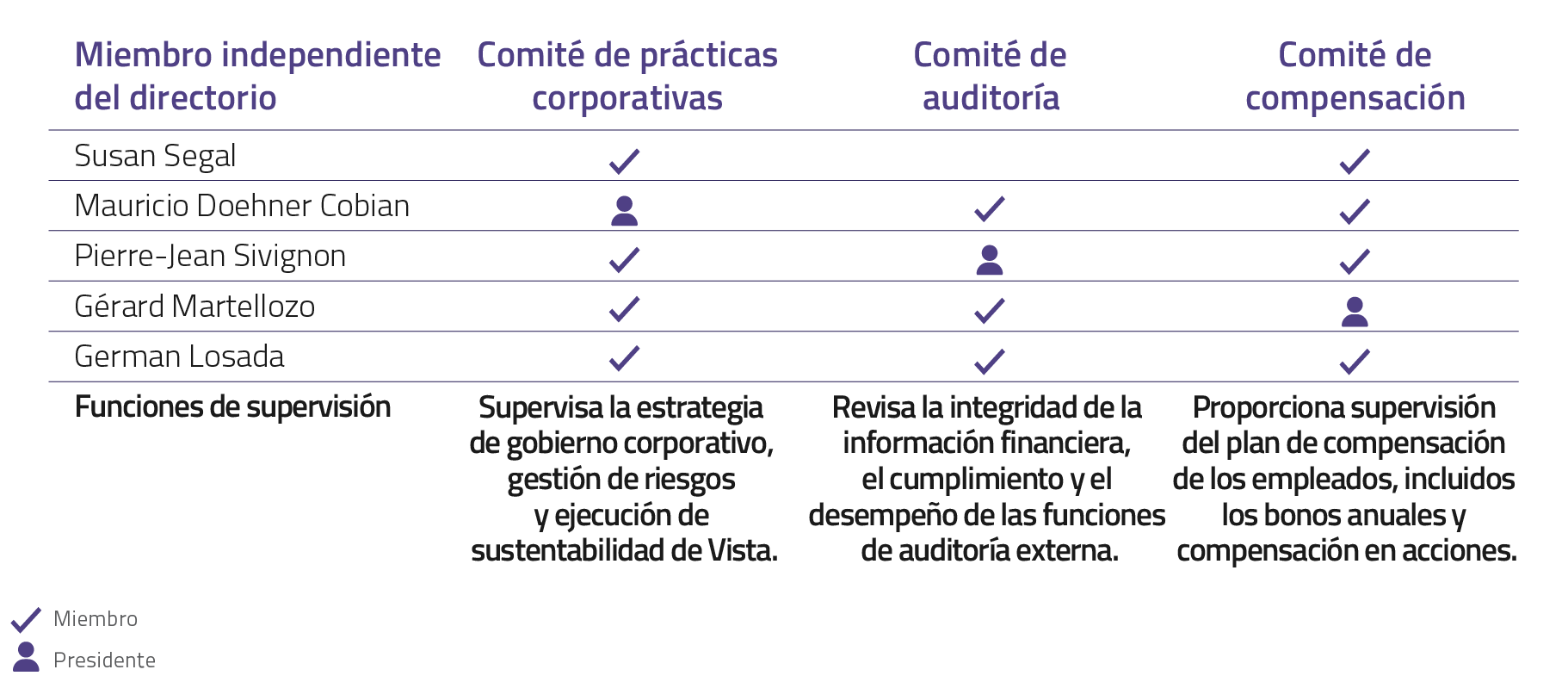 Comités del directorio