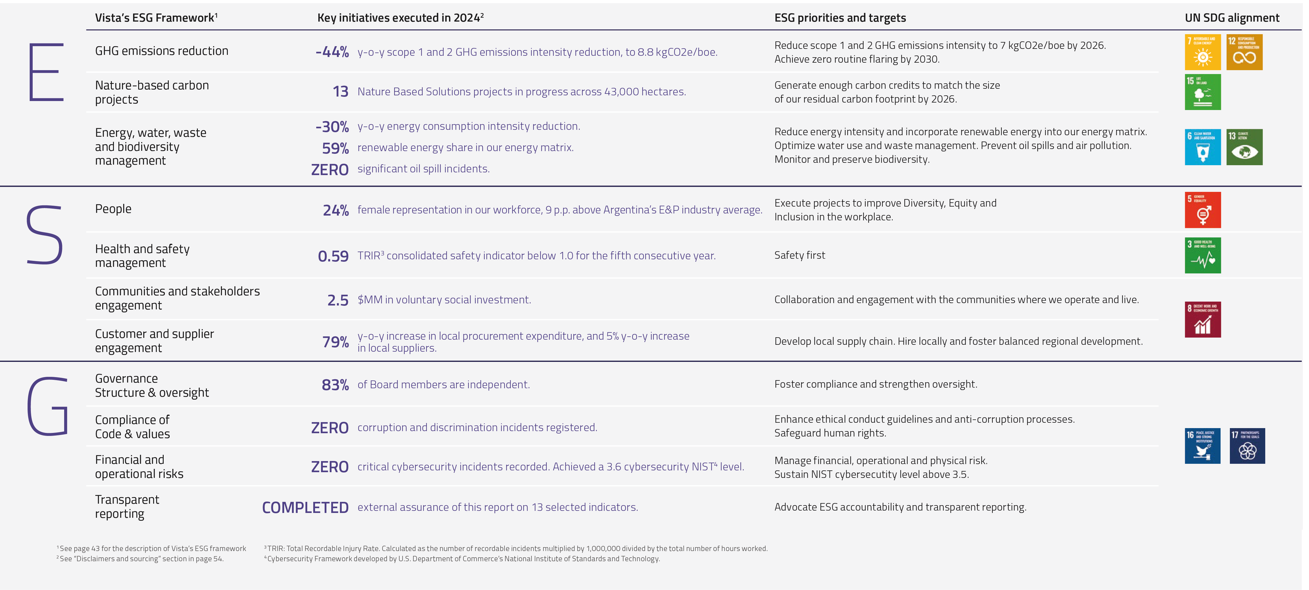 ESG Report 2024