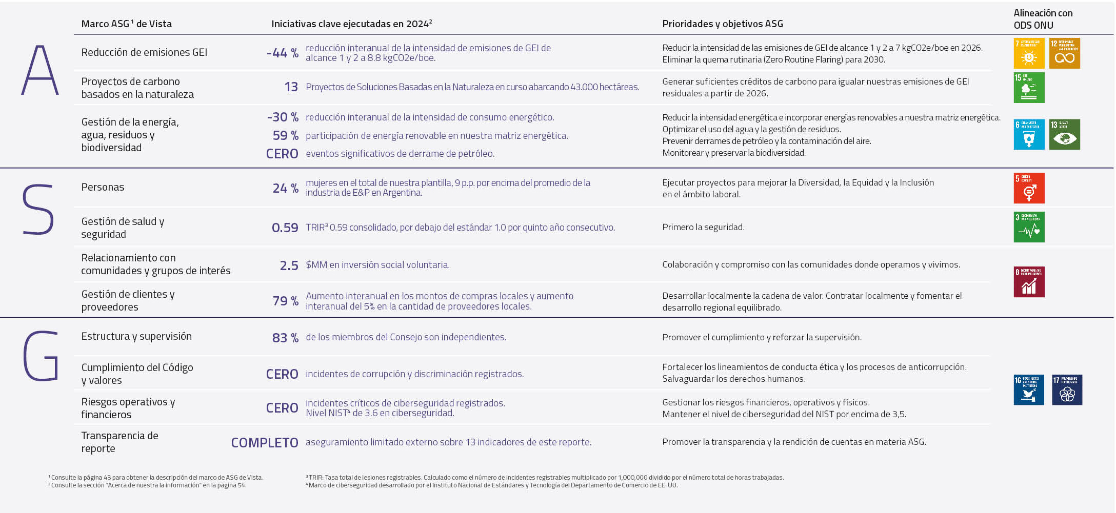 Reporte ESG 2024